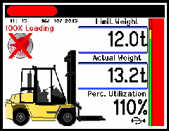 TS7000 Screen View - Wheel Loader